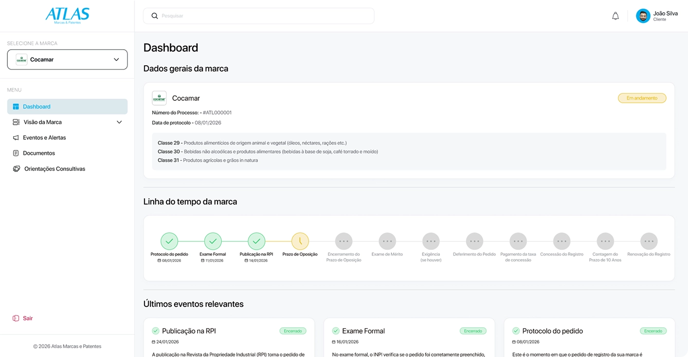 Dashboard Atlas
